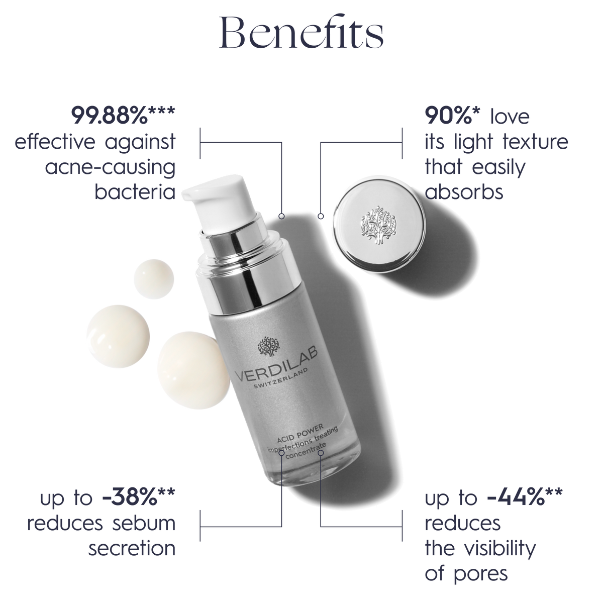 ACID POWER imperfections treating concentrate 15ml