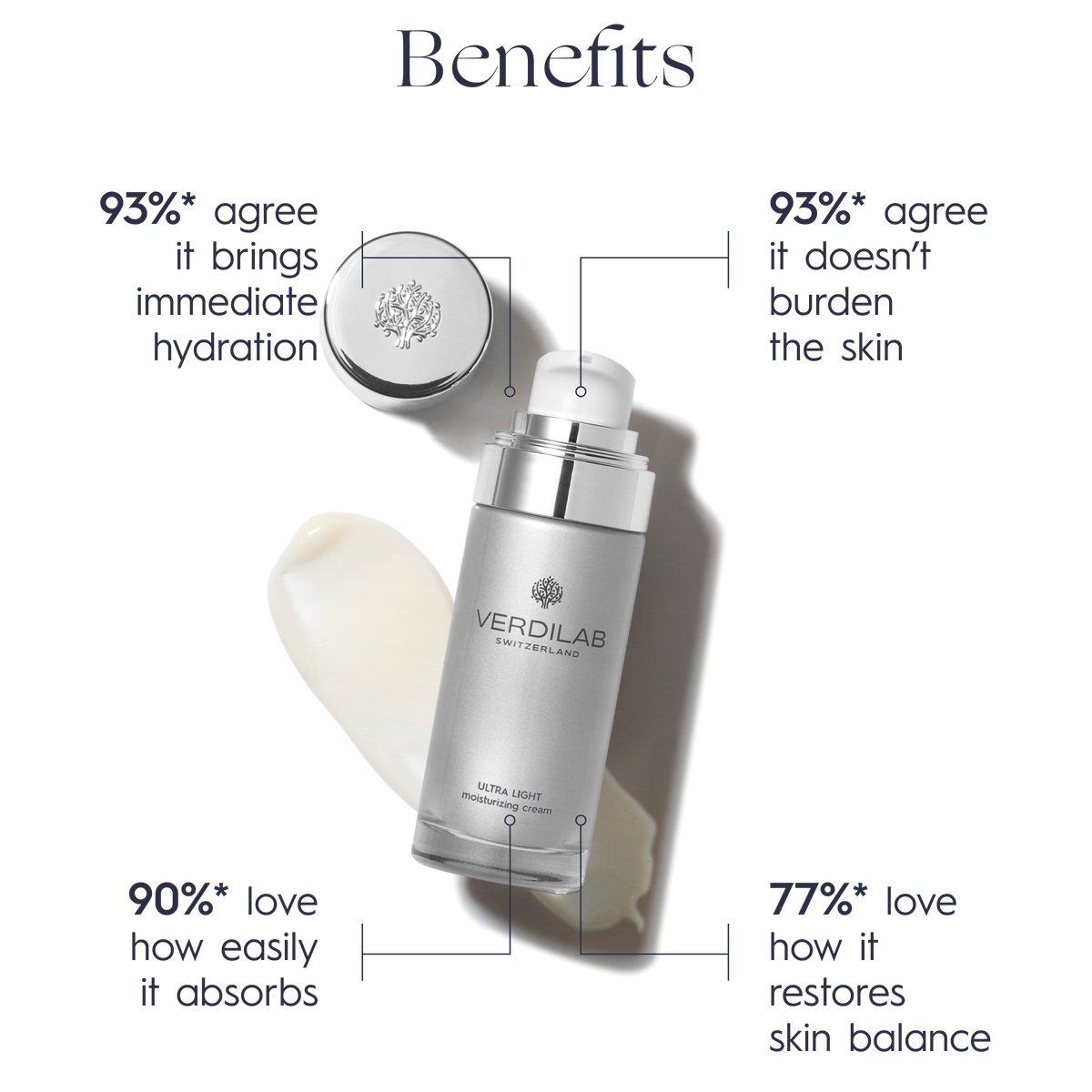 ULTRA LIGHT moisturizing cream 30ml